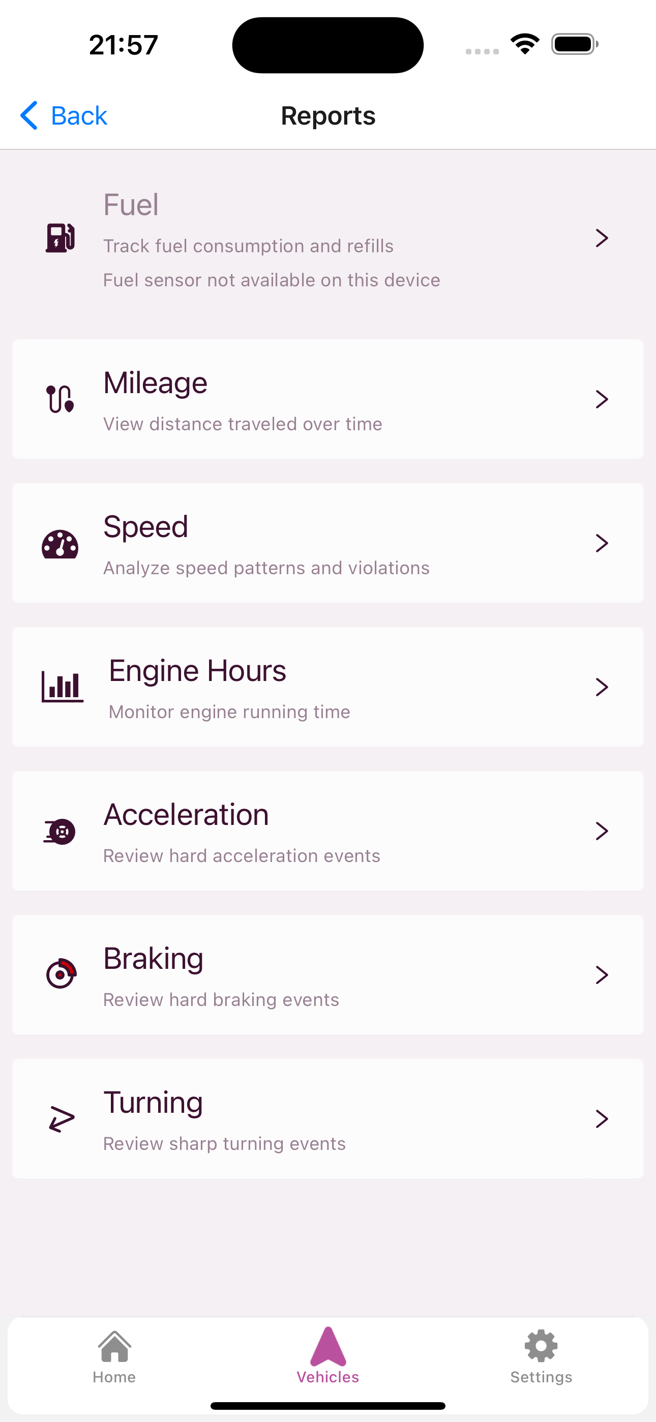 Activity reports dashboard