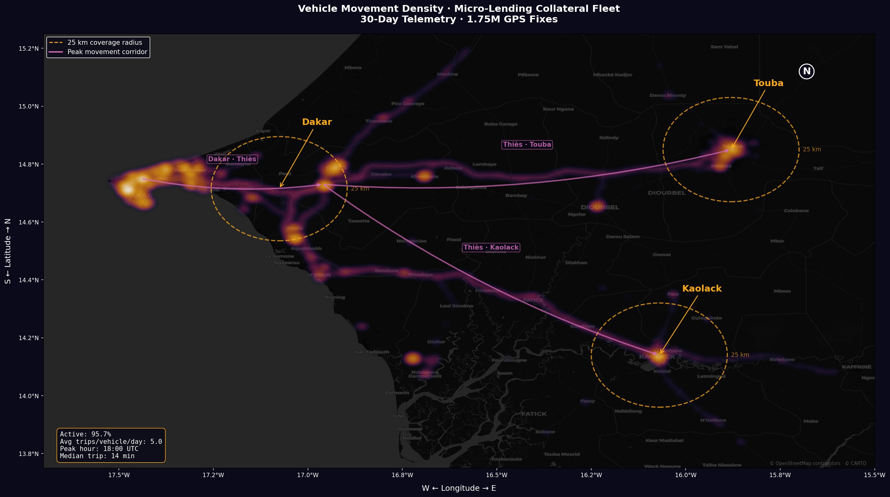 Vehicle movement density heatmap showing operational hubs in Dakar, Kaolack, and Touba with peak corridors