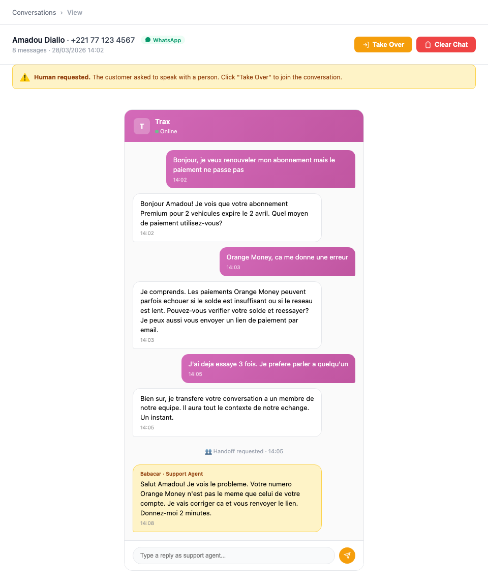 Admin view showing a customer conversation with the Take Over button for human handoff